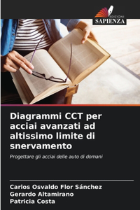 Diagrammi CCT per acciai avanzati ad altissimo limite di snervamento