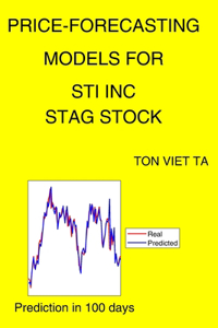 Price-Forecasting Models for STI Inc STAG Stock
