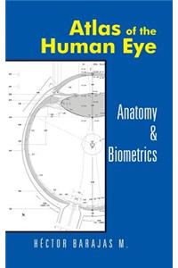 Atlas of the Human Eye