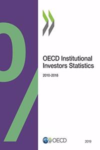OECD institutional investors statistics 2019