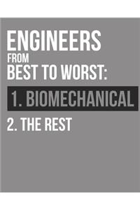 Engineers From Best To Worst Biomechanical Engineer Notebook