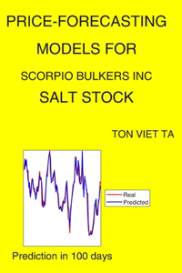 Price-Forecasting Models for Scorpio Bulkers Inc SALT Stock