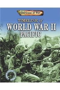 Timeline of World War II: Pacific