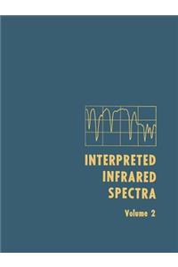 Interpreted Infrared Spectra