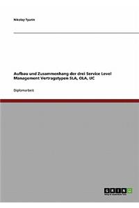 Aufbau Und Zusammenhang Der Drei Service Level Management Vertragstypen Sla, Ola, Uc