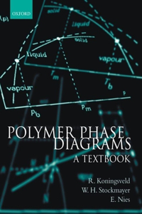 Polymer Phase Diagrams