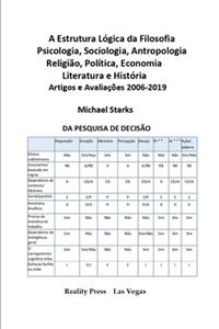 A Estrutura Lógica da Filosofia, Psicologia, Sociologia, Antropologia, Religião, Política, Economia, Literatura e História: Artigos e Avaliações 2006-2019