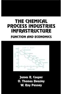 Chemical Process Industries Infrastructure