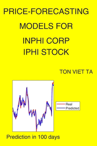 Price-Forecasting Models for Inphi Corp IPHI Stock