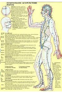 Symptomatic Acupuncture Points -- A4