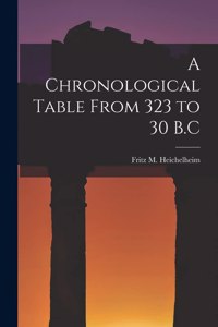 Chronological Table From 323 to 30 B.C