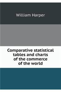 Comparative Statistical Tables and Charts of the Commerce of the World