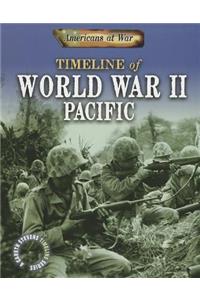 Timeline of World War II: Pacific