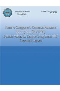 Reserve Components Common Personnel Data System (RCCPDS)