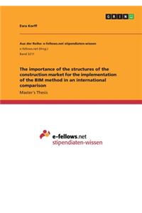 importance of the structures of the construction market for the implementation of the BIM method in an international comparison
