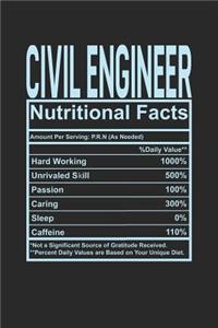 Civil Engineer Nutritional Facts