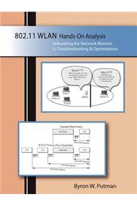 802.11WLAN Hands-On Analysis