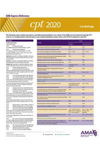 CPT 2020 Express Reference Coding Card: Cardiology