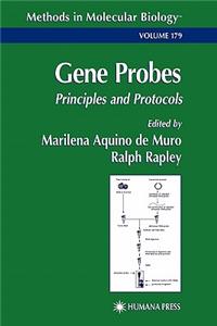 Gene Probes