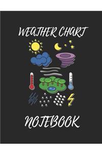 Weather Chart Notebook
