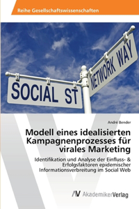 Modell eines idealisierten Kampagnenprozesses für virales Marketing