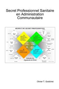 Secret Professionnel Sanitaire en Administration Communautaire