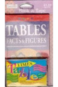 Pbcn 200 Times Table