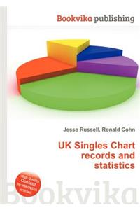 UK Singles Chart Records and Statistics