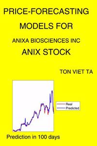 Price-Forecasting Models for Anixa Biosciences Inc ANIX Stock