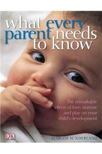 What Every Parent Needs to Know