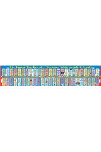 Kansas Student Reference Timelines - (Pack of 10)