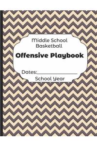 Middle School Basketball Offensive Playbook Dates