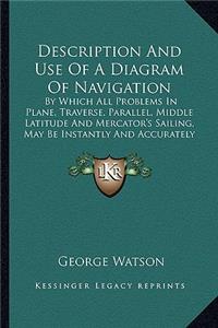 Description And Use Of A Diagram Of Navigation