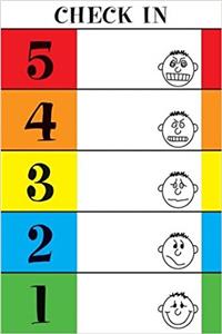 5-Point Scale and Anxiety Curve Poster