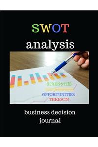 SWOT Analysis for Business