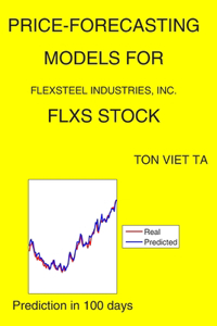 Price-Forecasting Models for Flexsteel Industries, Inc. FLXS Stock