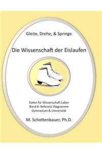 Gleite, Drehe, & Springe