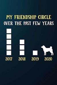 My Friendship Circle Over The Past Few Years