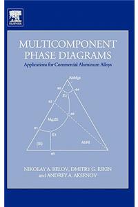 Multicomponent Phase Diagrams: Applications for Commercial Aluminum Alloys