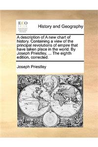 A Description of a New Chart of History. Containing a View of the Principal Revolutions of Empire That Have Taken Place in the World. by Joseph Priestley, ... the Eighth Edition, Corrected.