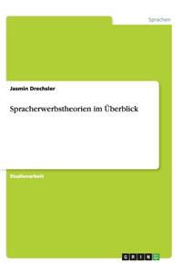 Spracherwerbstheorien im Überblick