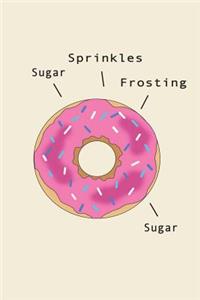 Anatomy of a Doughnut