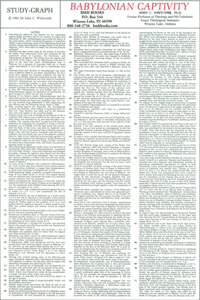 Chart Babylonian Captivity (Plastic)
