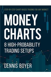 Money Charts