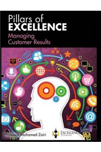 Managing Customer Results