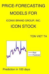 Price-Forecasting Models for Iconix Brand Group, Inc. ICON Stock