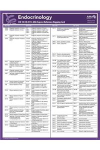 ICD-10 Mappings 2015 Express Reference Coding Card