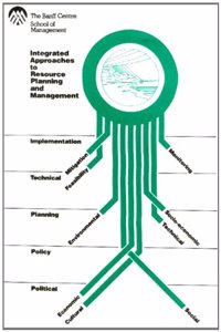 Integrated Approaches to Resource Planning and Management