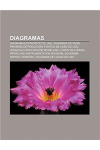 Diagramas: Diagramas Estadisticos, UML, Diagrama de Venn, Piramide de Poblacion, Puntos de Caso de USO, Lenguaje Unificado de Mod