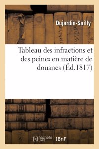 Tableau des infractions et des peines en matière de douanes